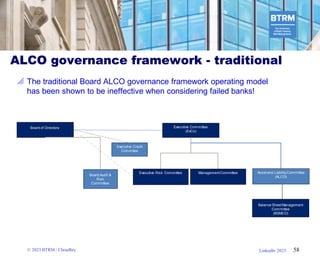 Bank Risk Management and Risk Culture | PDF