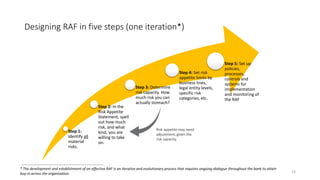 Risk Management in Banks - Overview (May 2024) | PDF