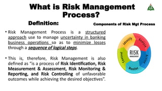 Final Risk Management Bank Risk Management Training Final (2).pptx