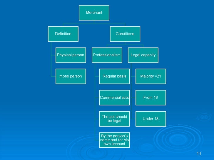form legal profession 3 act Law Bankruptcy