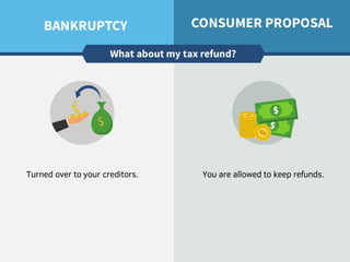 Turned over to your creditors. You are allowed to keep refunds.
 