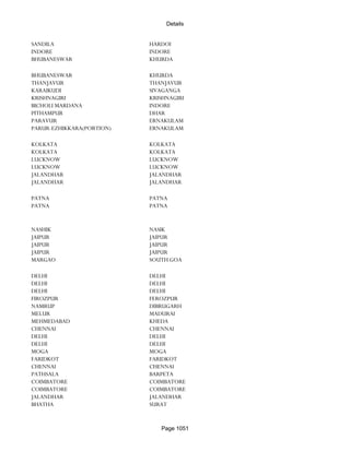 Banks Enabled For Customer Payment Through Rtgs