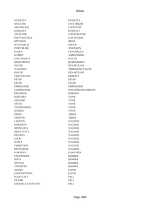 Banks Enabled For Customer Payment Through Rtgs