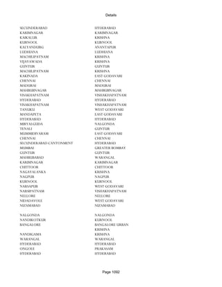 Banks Enabled For Customer Payment Through Rtgs