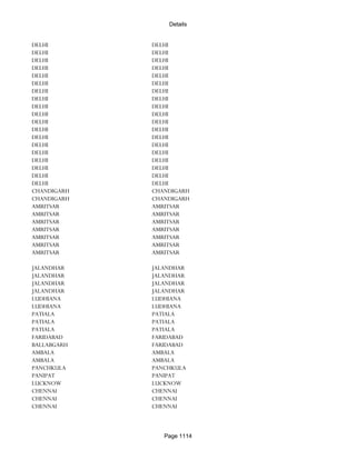 Banks Enabled For Customer Payment Through Rtgs