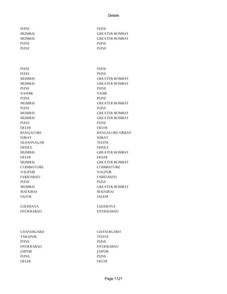 Banks Enabled For Customer Payment Through Rtgs