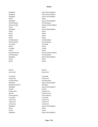 Banks Enabled For Customer Payment Through Rtgs