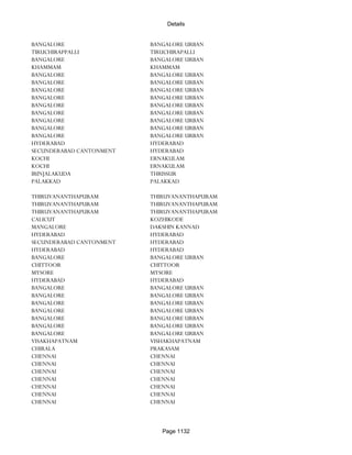 Banks Enabled For Customer Payment Through Rtgs