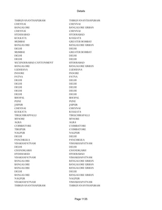 Banks Enabled For Customer Payment Through Rtgs