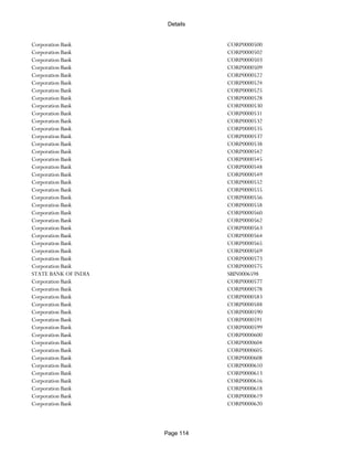 Banks Enabled For Customer Payment Through Rtgs