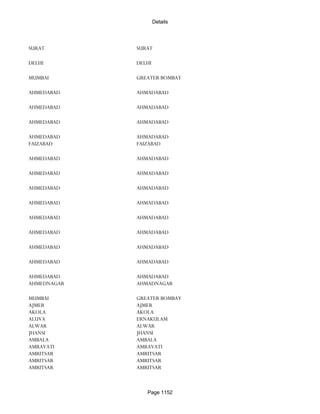 Banks Enabled For Customer Payment Through Rtgs