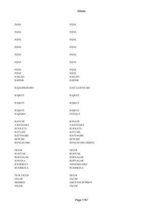 Banks Enabled For Customer Payment Through Rtgs