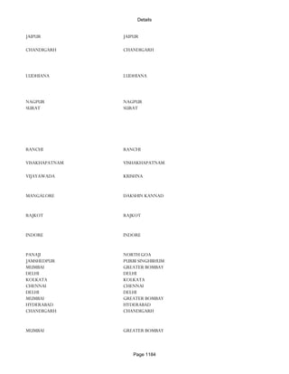 Banks Enabled For Customer Payment Through Rtgs