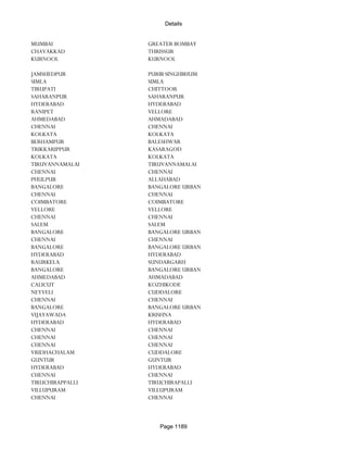 Banks Enabled For Customer Payment Through Rtgs