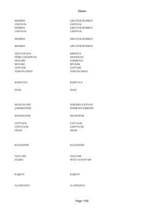 Banks Enabled For Customer Payment Through Rtgs
