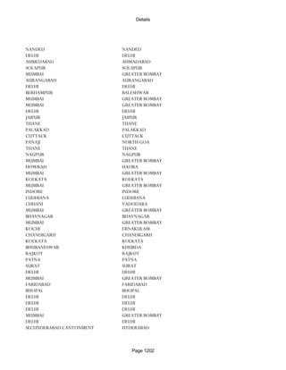 Banks Enabled For Customer Payment Through Rtgs