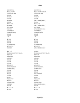 Banks Enabled For Customer Payment Through Rtgs