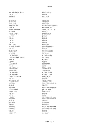 Banks Enabled For Customer Payment Through Rtgs