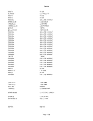 Banks Enabled For Customer Payment Through Rtgs