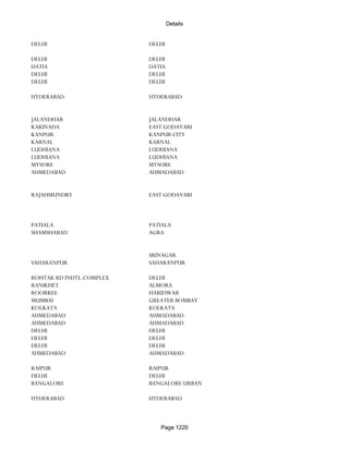 Banks Enabled For Customer Payment Through Rtgs