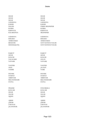 Banks Enabled For Customer Payment Through Rtgs