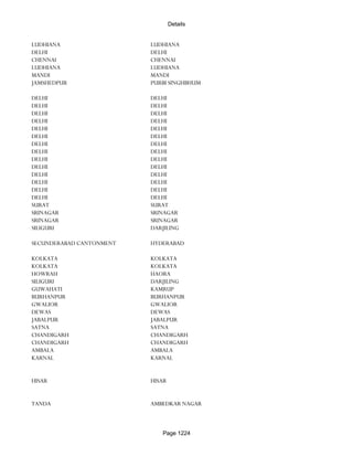 Banks Enabled For Customer Payment Through Rtgs