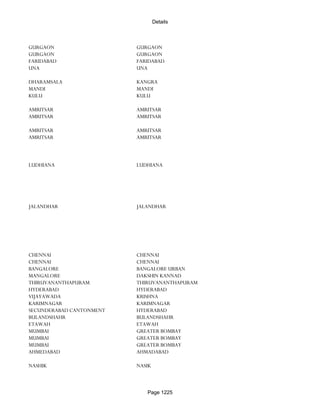 Banks Enabled For Customer Payment Through Rtgs