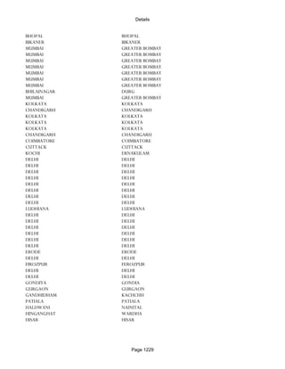 Banks Enabled For Customer Payment Through Rtgs