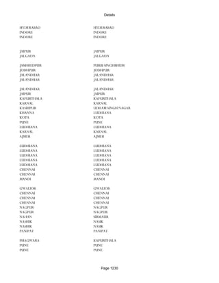 Banks Enabled For Customer Payment Through Rtgs