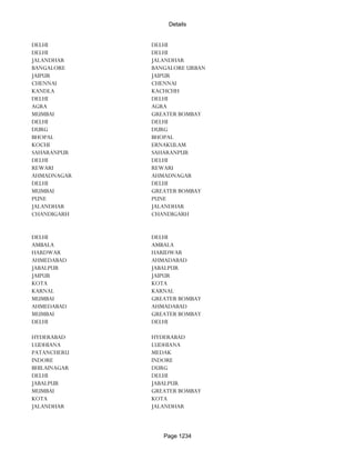 Banks Enabled For Customer Payment Through Rtgs