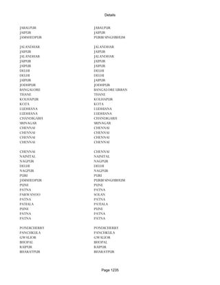 Banks Enabled For Customer Payment Through Rtgs