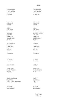 Banks Enabled For Customer Payment Through Rtgs