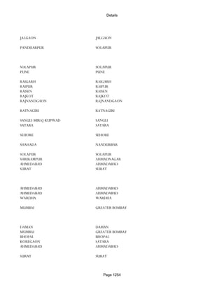 Banks Enabled For Customer Payment Through Rtgs