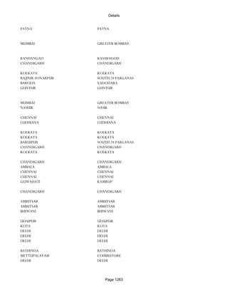 Banks Enabled For Customer Payment Through Rtgs