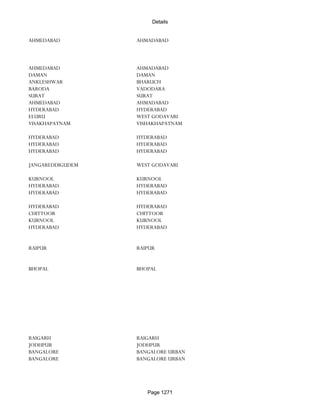 Banks Enabled For Customer Payment Through Rtgs