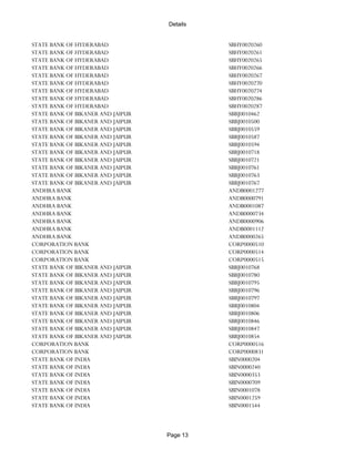 Banks Enabled For Customer Payment Through Rtgs
