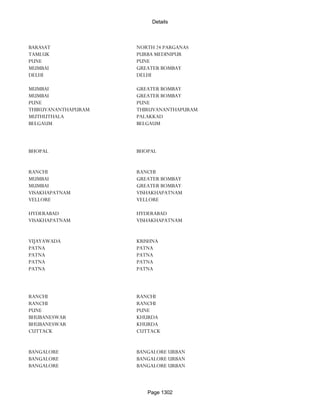 Banks Enabled For Customer Payment Through Rtgs