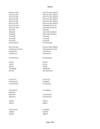 Banks Enabled For Customer Payment Through Rtgs