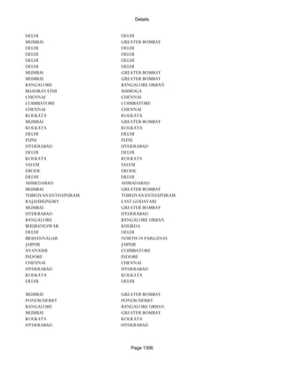 Banks Enabled For Customer Payment Through Rtgs