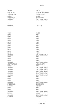 Banks Enabled For Customer Payment Through Rtgs