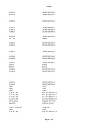 Banks Enabled For Customer Payment Through Rtgs