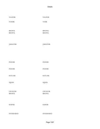 Banks Enabled For Customer Payment Through Rtgs