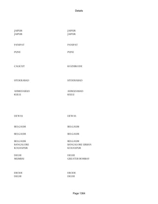 Banks Enabled For Customer Payment Through Rtgs