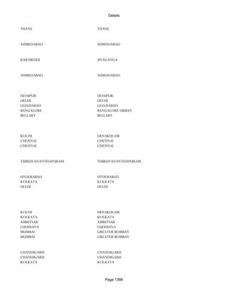 Banks Enabled For Customer Payment Through Rtgs