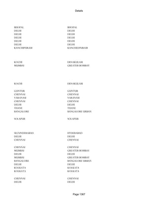 Banks Enabled For Customer Payment Through Rtgs