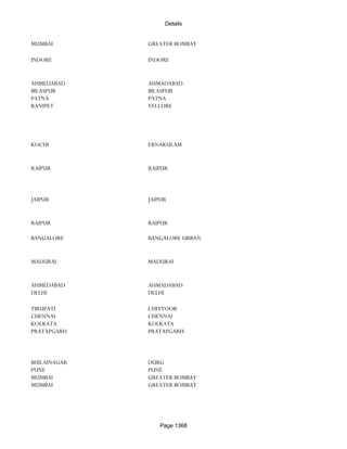 Banks Enabled For Customer Payment Through Rtgs