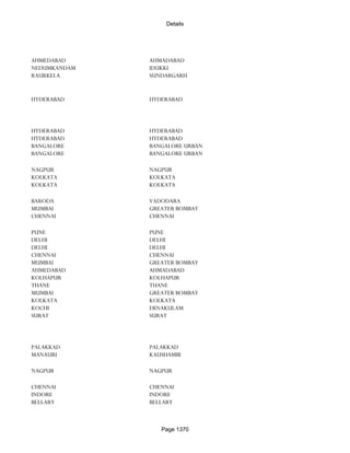 Banks Enabled For Customer Payment Through Rtgs