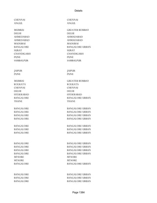 Banks Enabled For Customer Payment Through Rtgs