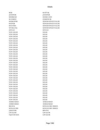 Banks Enabled For Customer Payment Through Rtgs
