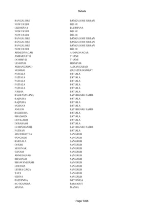 Banks Enabled For Customer Payment Through Rtgs